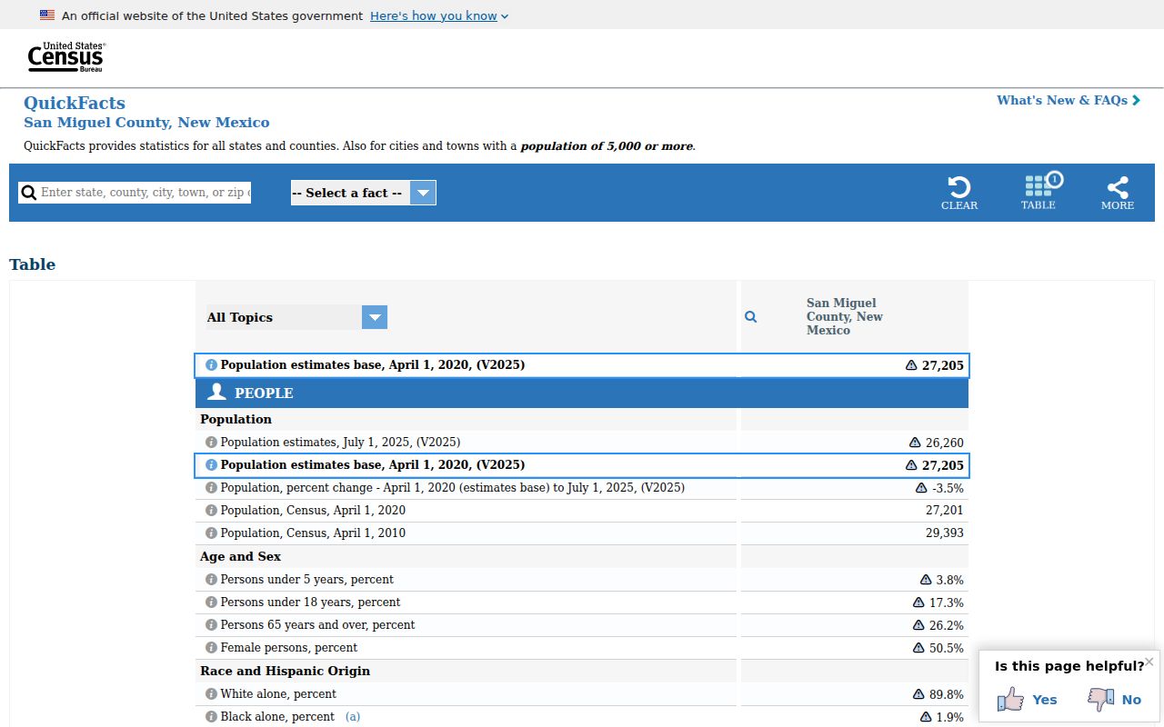 San Miguel County court docket Census QuickFacts county population source